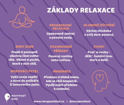 Zaklady-relaxace